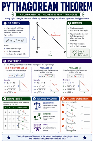 Pythagorean Theorem I High School I Infographic