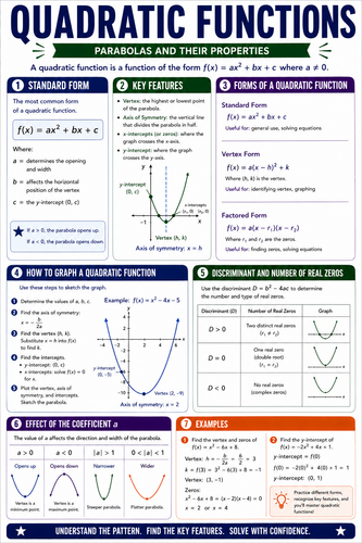 Quadratic Functions I High School I Infographic