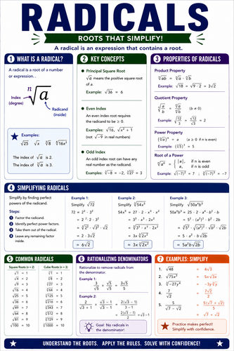 Radicals I High School I Infographic
