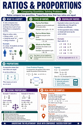 Ratios and Proportions I High School I Infographic