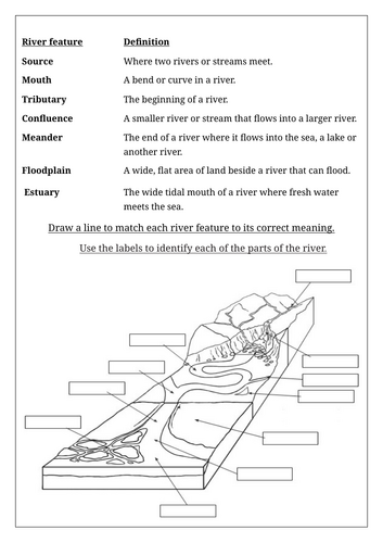 Features of a River