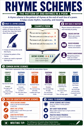 Rhyme Schemes I High School I Infographic