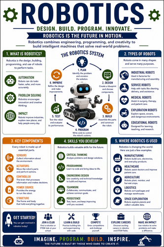 Robotics I High School I Infographic