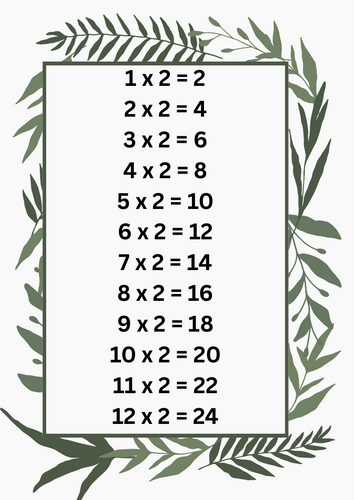 Times table display poster