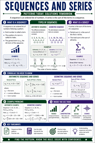 Sequences and Series I High School I Infographic