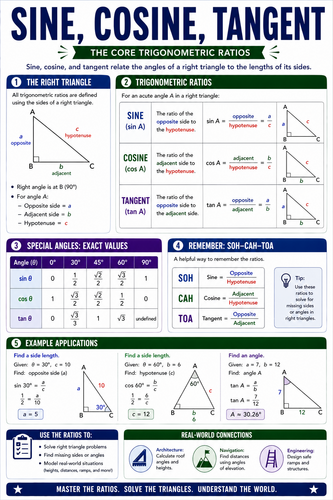 Sine Cosine Tangent I High School I Infographic