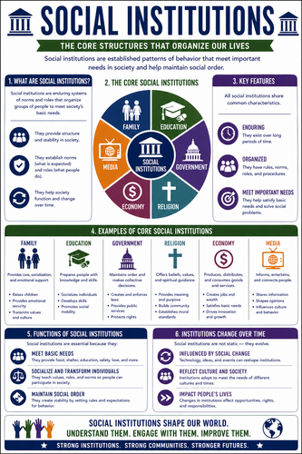 Social Institutions I High School I Infographic
