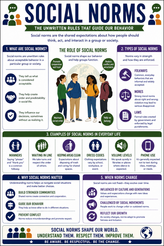 Social Norms I High School I Infographic