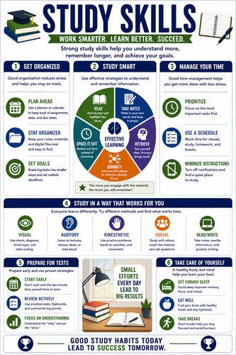 Study Skills I High School I Infographic