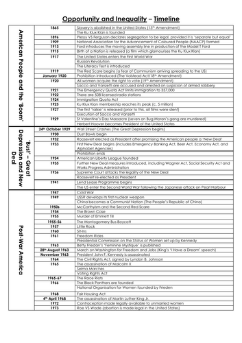 Timeline: America, 1920-1973 - Opportunity and Inequality (AQA GCSE History)