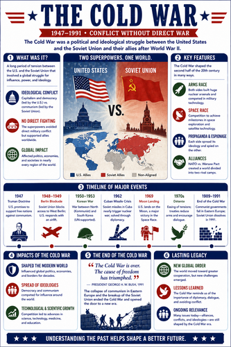 The Cold War I High School I Infographic