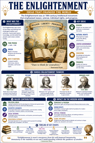 The Enlightenment I High School I Infographic