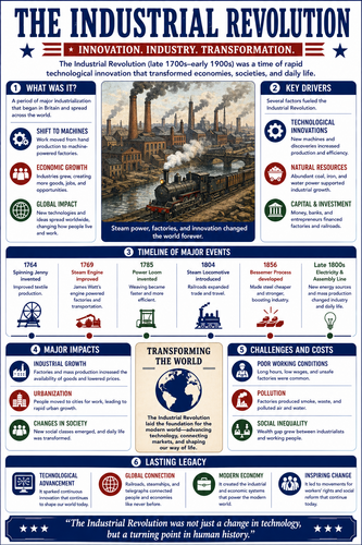 The Industrial Revolution I High School I Infographic