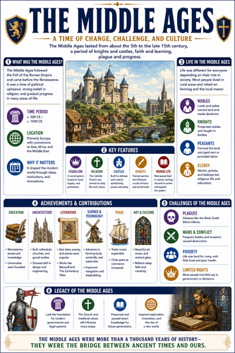 The Middle Ages I High School I Infographic
