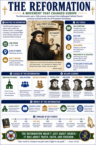 The Reformation I High School I Infographic