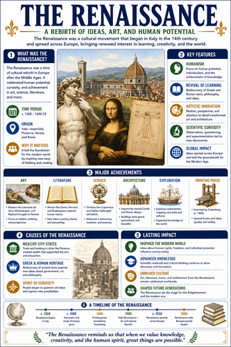 The Renaissance I High School I Infographic
