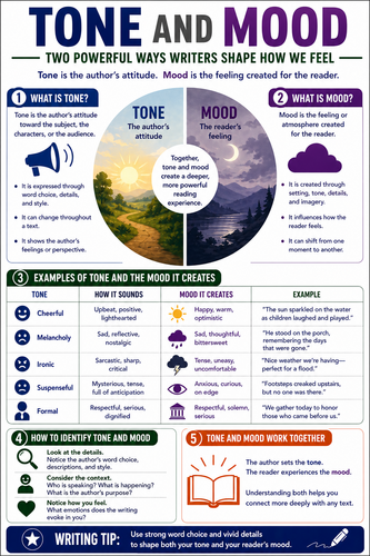 Tone and Mood I High School I Infographic