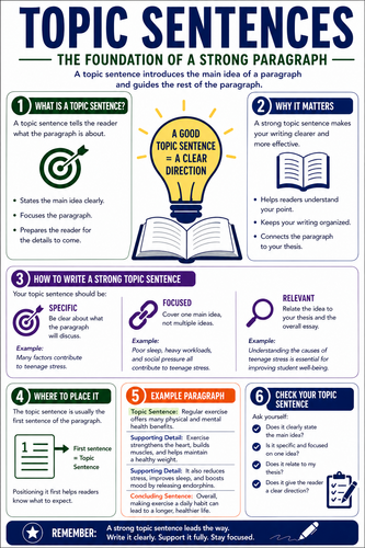 Topic Sentences I High School I Infographic