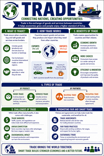 Trade I High School I Infographic