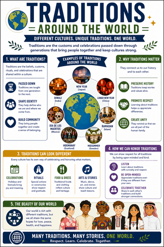 Traditions I High School I Infographic