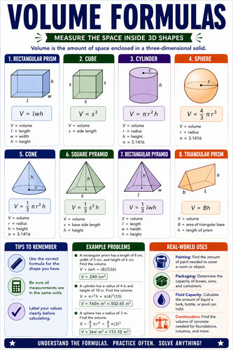 Volume Formulas I High School I Infographic