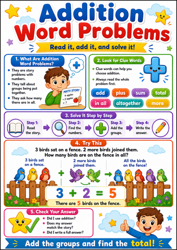 Addition Word Problems I Elementary School I Infographic