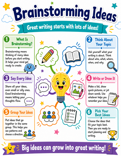 Brainstorming Ideas I Elementary School I Infographic
