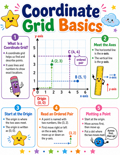 Coordinate Grid Basics I Elementary School I Infographic