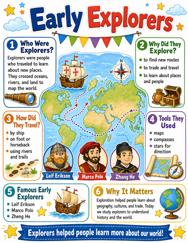 Early Explorers I Elementary School I Infographic