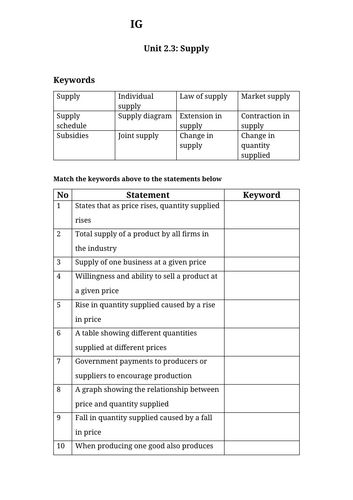 IG Econ Unit 2.3 Supply Worksheet