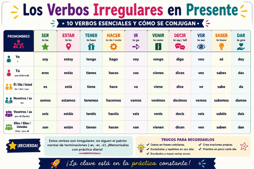 Spanish Present Tense Irregular Verbs Chart | 10 Essential Conjugations