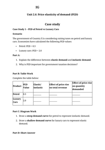 IG Econ Unit 2.6 Price Elasticity of Demand Worksheet