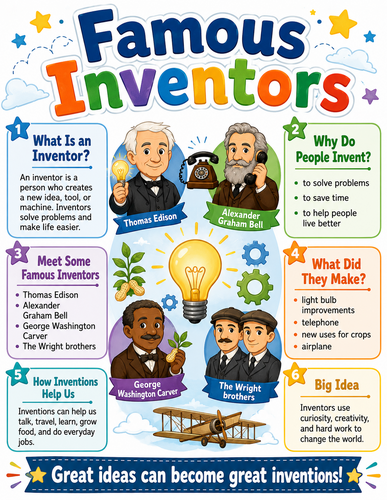 Famous Inventors I Elementary School I Infographic