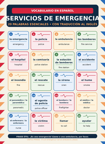 Spanish Emergency Services Vocabulary Poster | 20 Essential Words with English Translations
