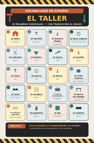 Spanish Workshop Vocabulary Poster | 20 Essential Words with English Translations