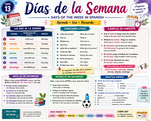Spanish Days of the Week Poster | Vocabulary, Pronunciation, Expressions & Practice