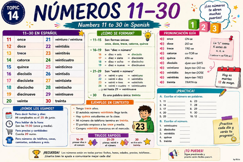 Spanish Numbers 11–30 Poster | Spelling, Formation Rules, Pronunciation & Practice