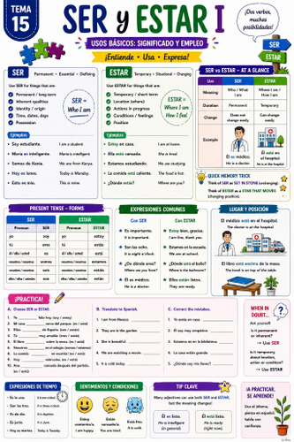 Spanish Ser vs Estar I Poster | Present Tense, Key Uses, Examples & Practice