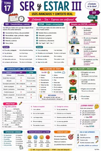 Spanish Ser and Estar III Poster | Location, Conditions, Progressive Actions & Context