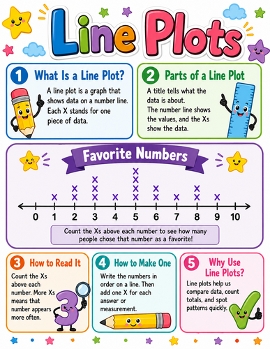 Line Plots I Elementary School I Infographic