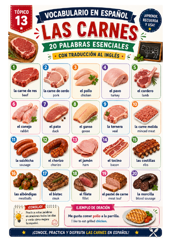 Topic 13 Spanish Meats Vocabulary Poster | 20 Essential Words with English Translations