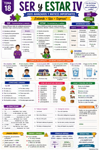 Spanish Ser and Estar IV Poster | Contrasting Uses, Meaning Changes & Event Location