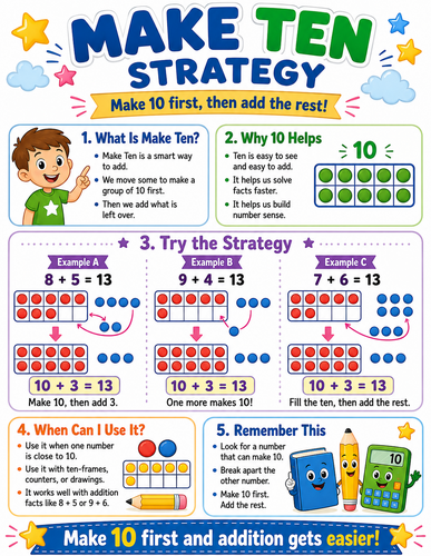 Make Ten Strategy I Elementary School I Infographic