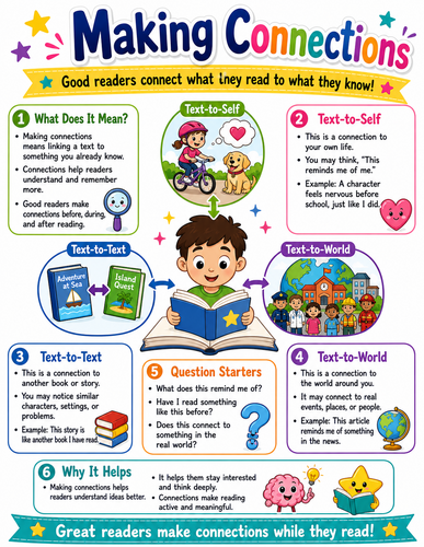 Making Connections I Elementary School I Infographic