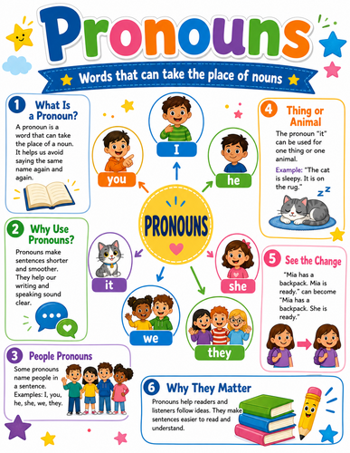 Pronouns I Elementary School I Infographic