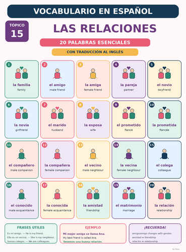 Spanish Relationships Vocabulary Poster