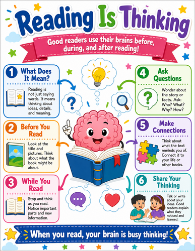 Reading is Thinking I Elementary School I Infographic