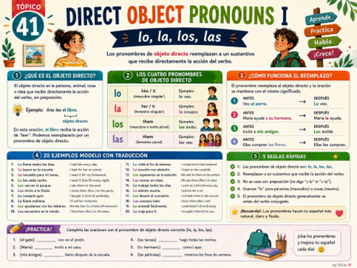 Spanish Direct Object Pronouns I Poster | Lo, La, Los, Las & 20 Examples