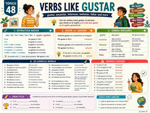 Spanish Verbs Like Gustar Poster | Gustar, Encantar, Interesar, Molestar & Faltar