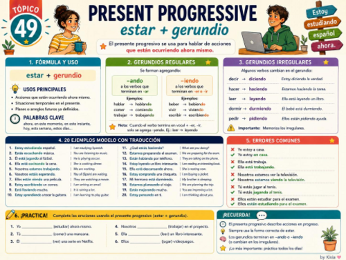 Spanish Present Progressive Poster | Estar + Gerund, Regular & Irregular Forms
